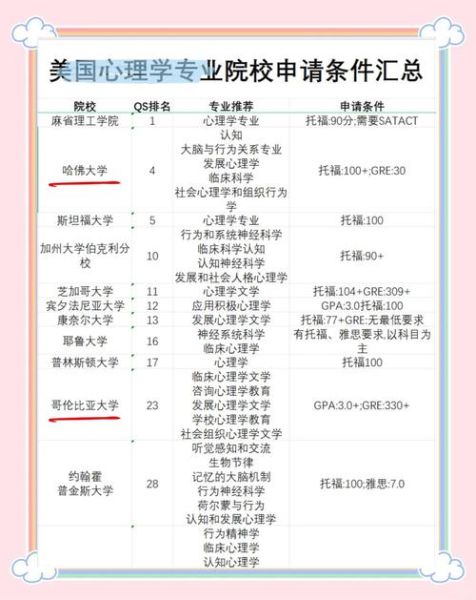 心理学专业_大学怎么选