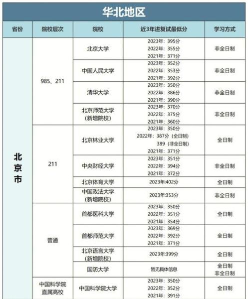 心理学专硕院校排名_如何选择