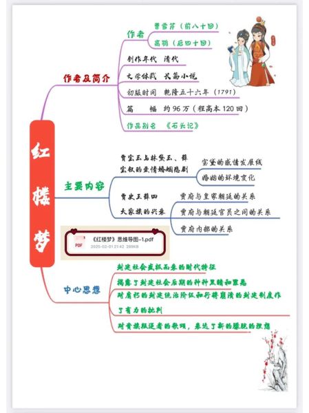 红楼梦读书笔记怎么写_红楼梦人物关系图解析