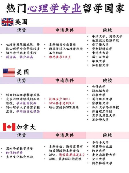 新加坡心理学_如何成为注册心理学家