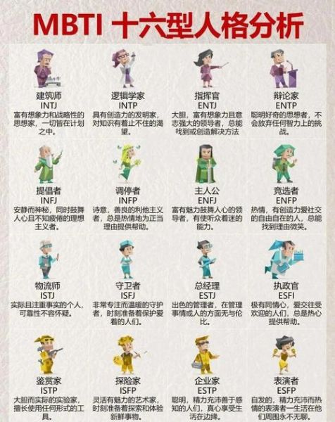 人格类型有哪些_如何根据人格写作