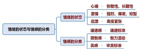 心理学图片大全_如何解读情绪图
