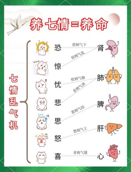 中医如何调理情绪_心理失衡怎么办