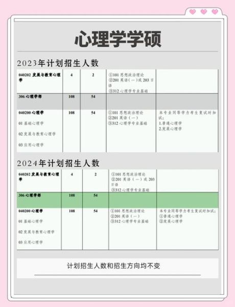 重庆西南大学心理学怎么样_就业前景如何