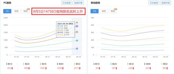 如何提升网站排名_为什么流量突然下降
