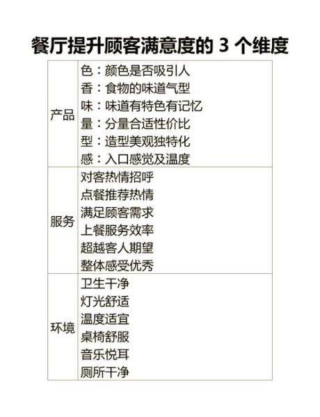 饭店如何利用心理学提升顾客满意度_餐厅设计如何影响消费行为