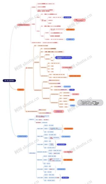 思维导图软件哪个好_如何用心理学提升效率