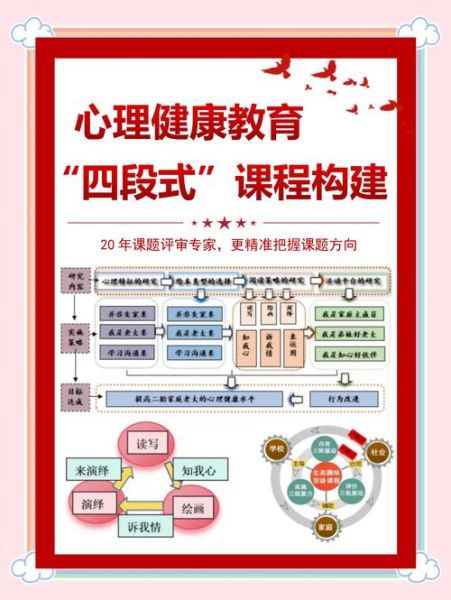 心理学远程教育哪家好_如何高效学习