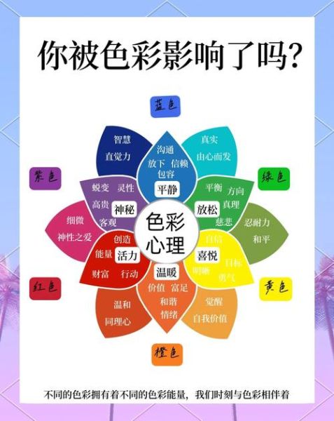 色彩心理学是什么_色彩如何影响情绪
