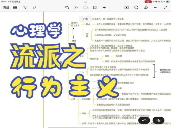 行为主义心理学是什么_如何应用行为主义心理学