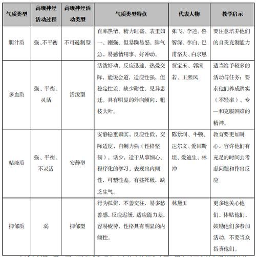 什么是气质类型_如何根据气质优化写作风格