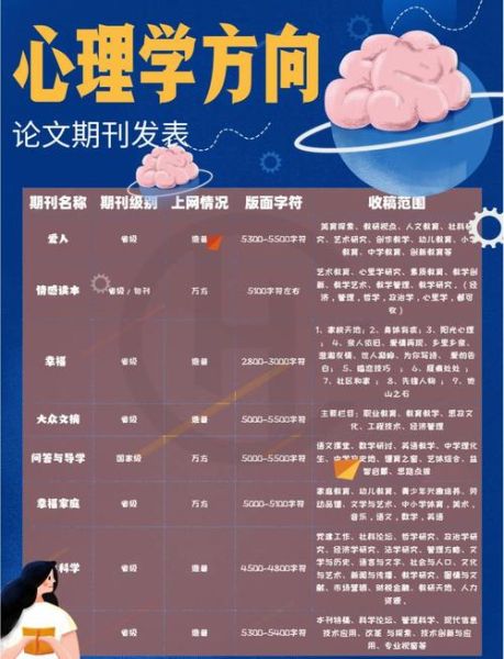 心理学核心期刊有哪些_如何挑选投稿期刊