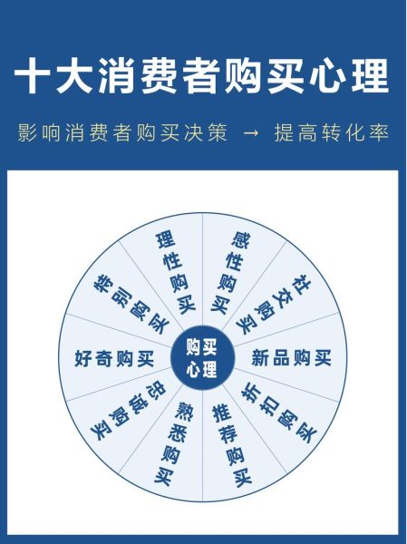 上海消费心理学_如何影响购买决策