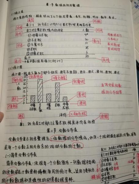 心理学考研统计学怎么学_心理学考研统计学重点有哪些