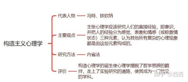 冯特心理学体系是什么_冯特内省法怎么用