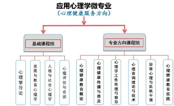 心理学课程体系有哪些_如何系统学习