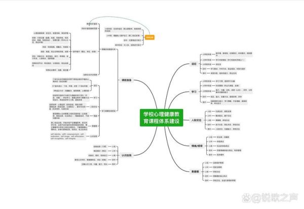 心理学课程体系有哪些_如何系统学习