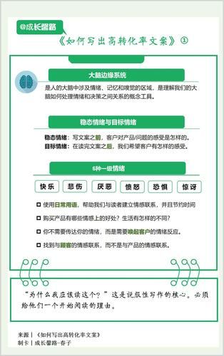 为什么广告让人忍不住想买东西_如何利用联想心理学提升转化率