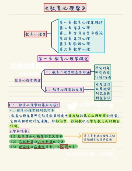 桑代克学习理论_桑代克三大学习定律