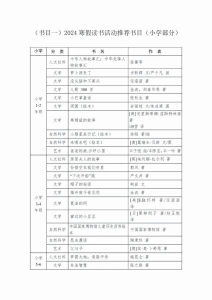 小学生课外阅读推荐书目_如何挑选合适书籍