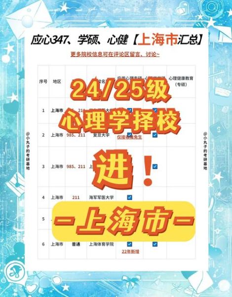 心理学考研上海院校有哪些_怎么选