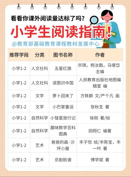 小学生课外阅读推荐书目_如何挑选合适书籍