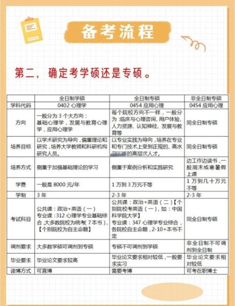 心理学统考院校有哪些_如何备考