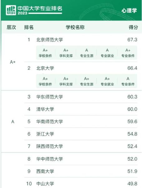 心理学排行榜_如何挑选靠谱榜单