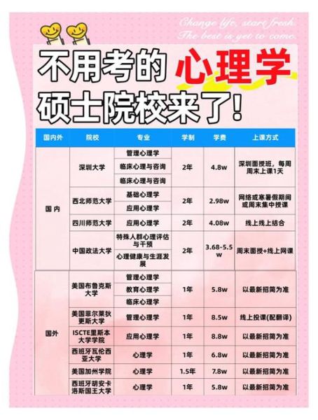 考心理学博士需要什么条件_如何准备