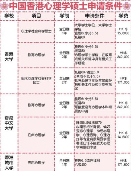 考心理学博士需要什么条件_如何准备