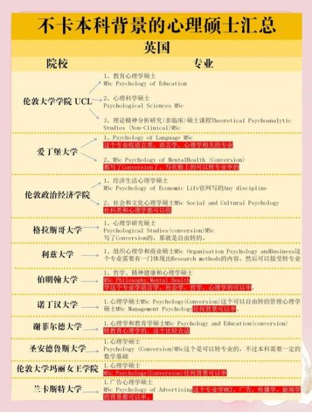 心理学世界大学排名_如何选校