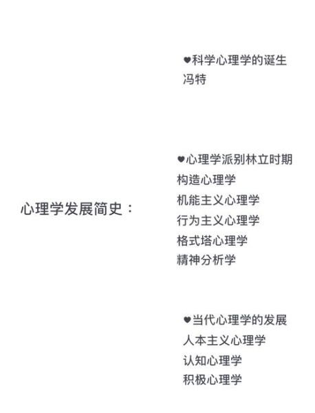 心理学起源于何时_心理学起源于哪个国家