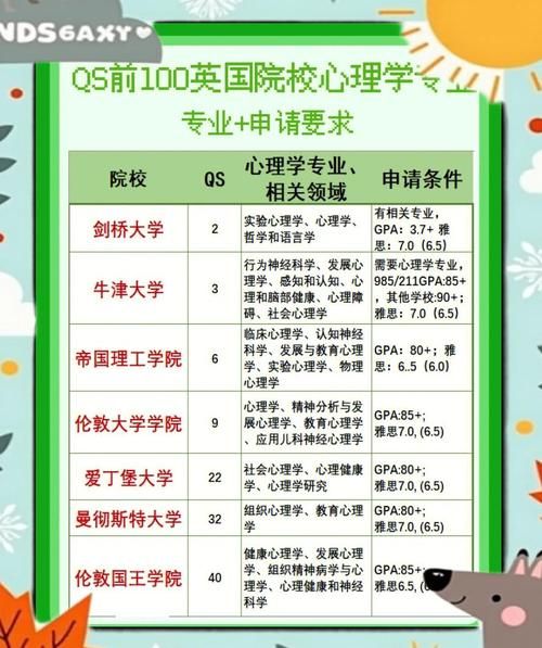 英国心理学专业排名_如何选择院校