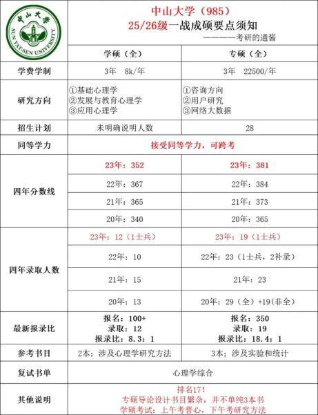 中山大学心理学专业学什么_就业前景怎么样