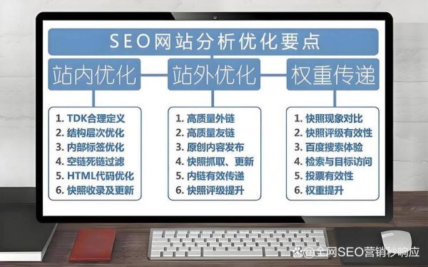 如何挑选靠谱的SEO外包公司_SEO外包公司哪家好