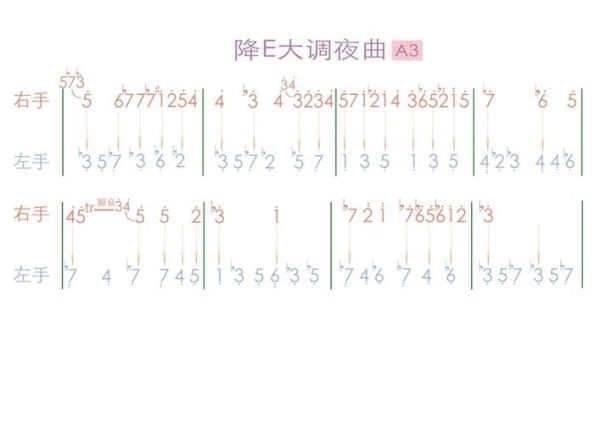 夜曲表达情感_如何用钢琴旋律传递孤独