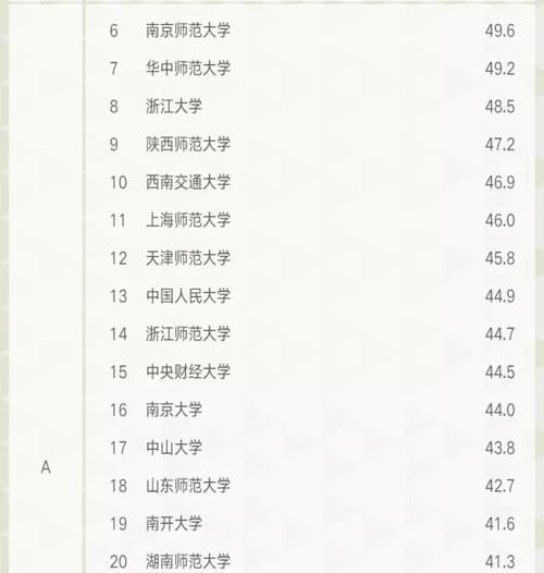 全国心理学大学排名_哪些学校最好