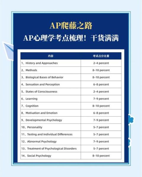 ap心理学考试内容有哪些_AP心理学难吗