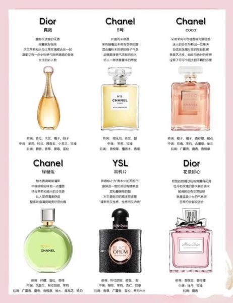 如何挑选适合自己的香水_香水留香时间短怎么办
