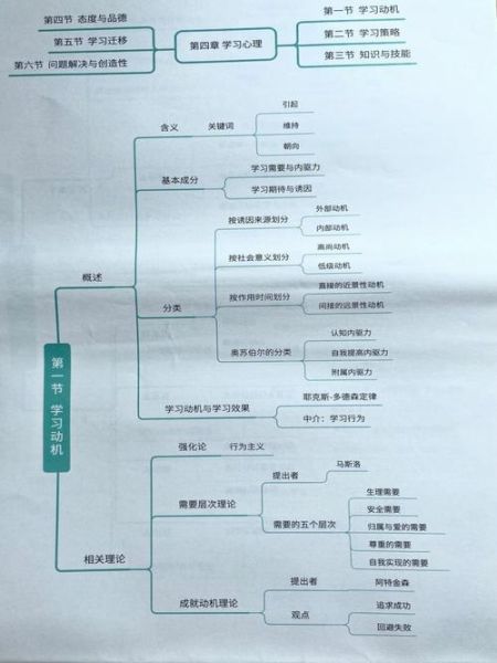 如何激发学习动机_教育心理学参考书推荐