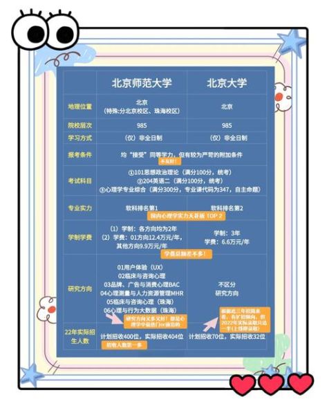 北师大心理学专业学什么_就业前景怎么样