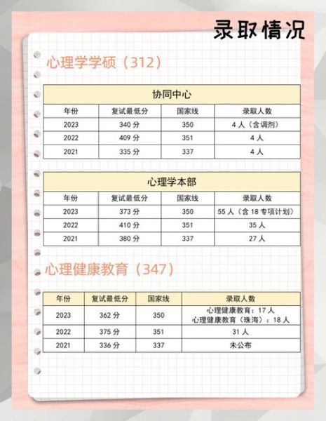 北师大心理学专业学什么_就业前景怎么样