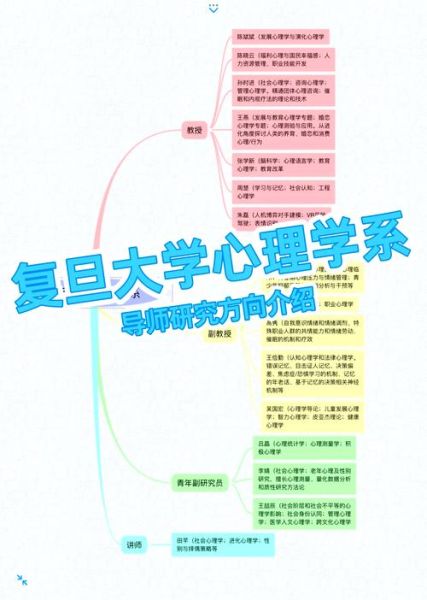 复旦大学心理学专业学什么_就业前景如何