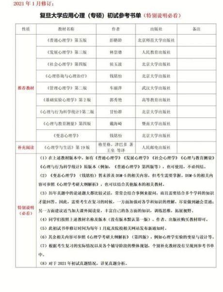 复旦大学心理学专业学什么_就业前景如何