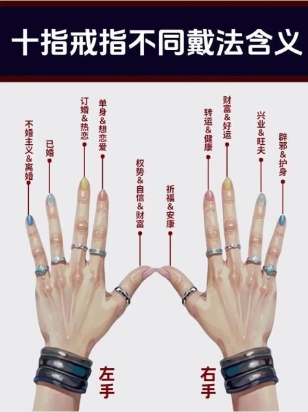戒指戴在不同手指的含义_求婚戒指怎么选
