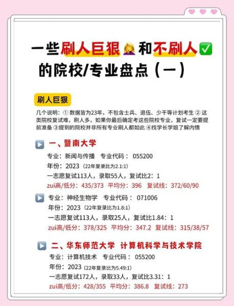 上海师范心理学考研难度_复试刷人比例