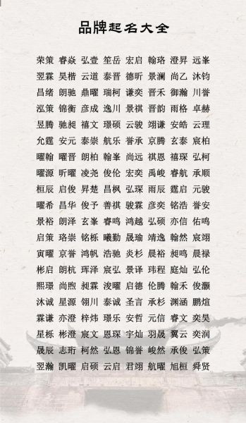 如何给品牌起名_品牌命名心理学