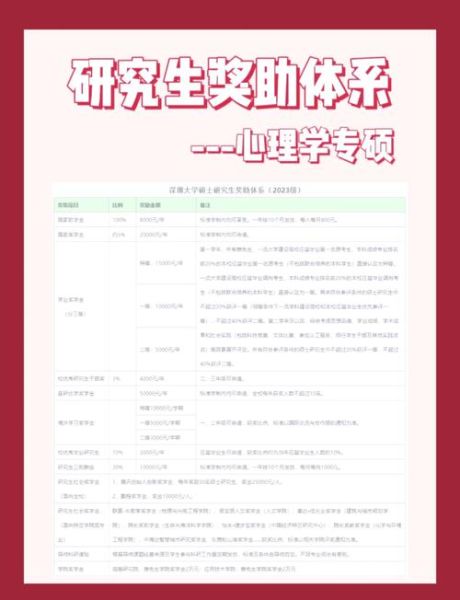 深圳大学心理学怎么样_深大心理学考研难吗