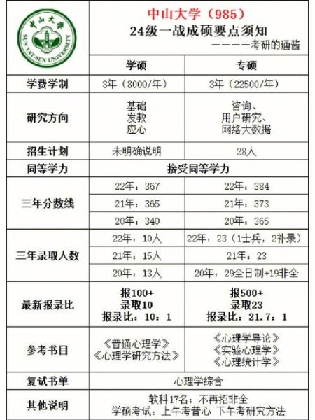 中山大学心理学学硕考什么_如何备考