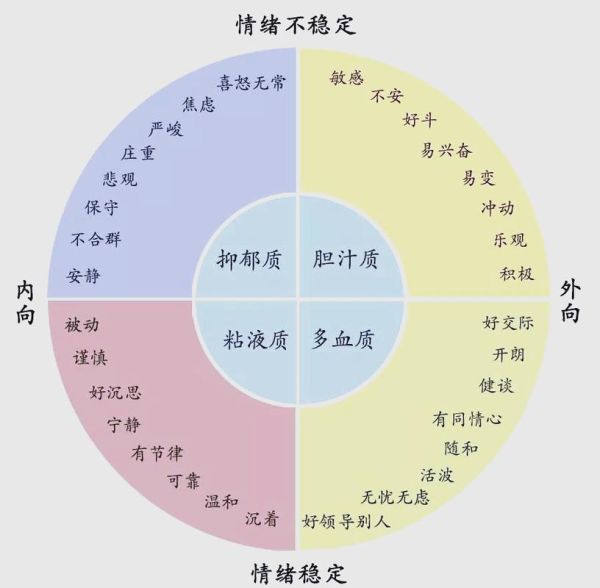 气质类型有哪些_如何根据气质心理学提升自我